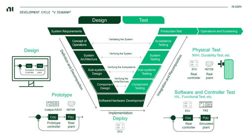 虛擬仿真技術(shù)助力自動駕駛測試降本增效，加速智能汽車產(chǎn)業(yè)發(fā)展